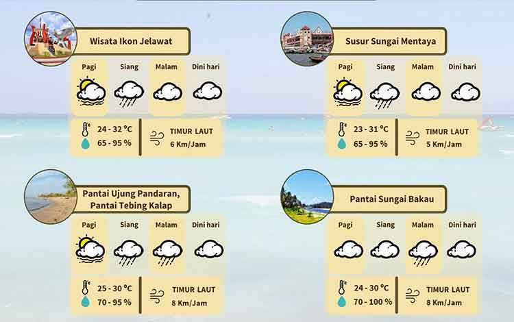 BMKG Luncurkan Layanan Prakiraan Cuaca Lokasi Wisata di Kotim Setiap Akhir Pekan