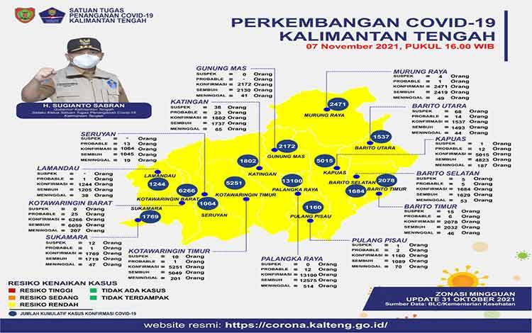 Satgas Keluarkan Imbauan Terkait WFO