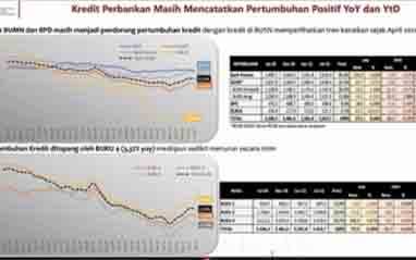 Kredit perbankkan masih mencatatkan pertumbuhan.