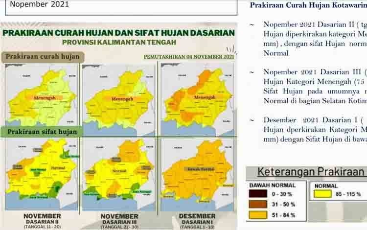 Musim Hujan Diprediksi Hingga Desember 2021, Dampak La Nina di Kotim Lemah