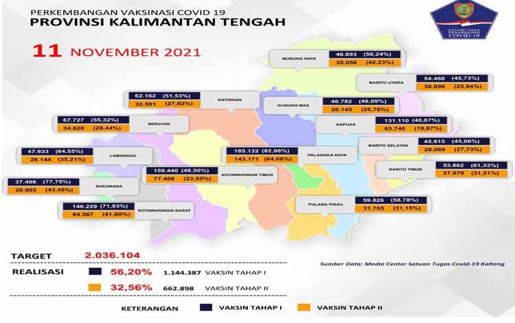 Stok Vaksin Covid-19 Terbatas, Satgas Ajak Masyarakat Maksimalkan Vaksinasi