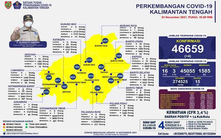 Waspadai Dampak Pandemi Terhadap Perekonomian