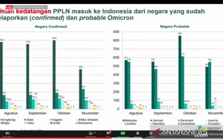 Menkes: 128 Kasus Varian Omicron Muncul di Sembilan Negara