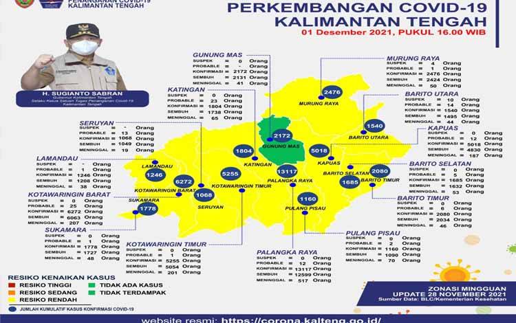 Waspadai Omnicorn Sebagai VOC