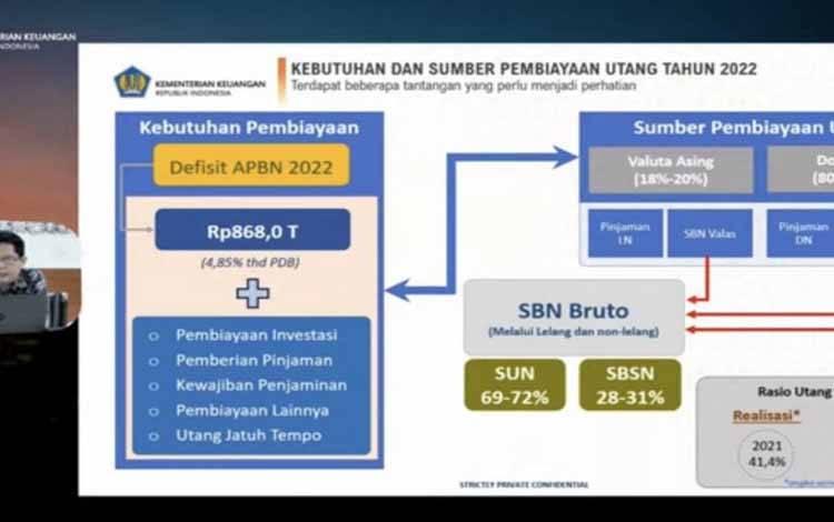 Pemerintah Tarik Utang Rp 973,6 Triliun untuk Biayai Defisit 2022