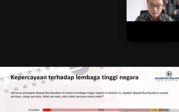 Survei: Pemilih Partai Besar Inginkan Ganjar Pranowo jadi Capres 2024