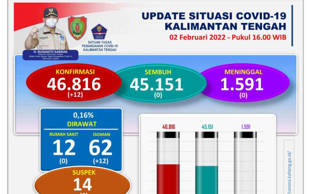 Satgas Covid-19: Omicron Masih Dapat Dideteksi dengan RT PCR dan Antigen
