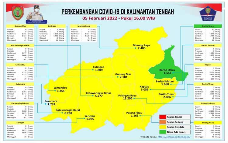 Satgas Covid-19: 1,16 Juta Orang Tuntas Vaksinasi Kalteng