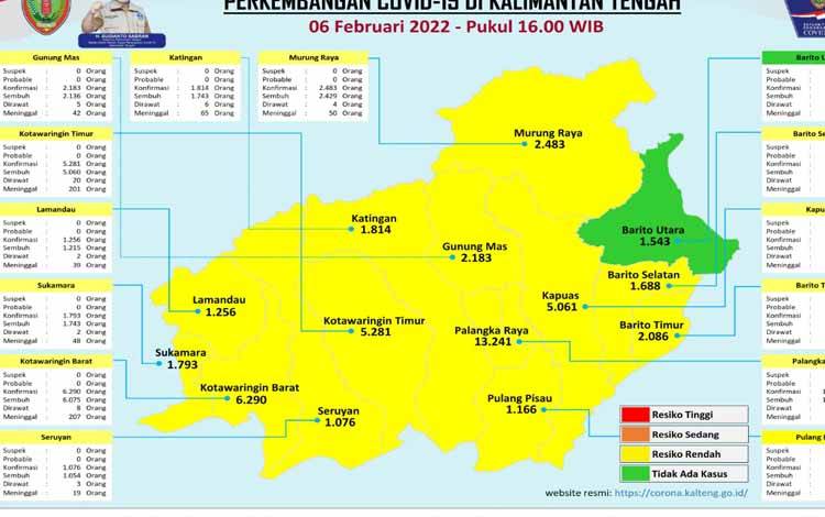 Kasus Baru Covid-19 Kalteng Semakin Meningkat