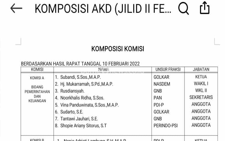 Komposisi AKD DPRD Palangka Raya