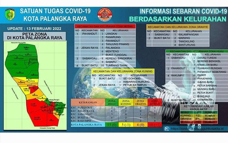10 Kelurahan di Palangka Raya Zona Merah