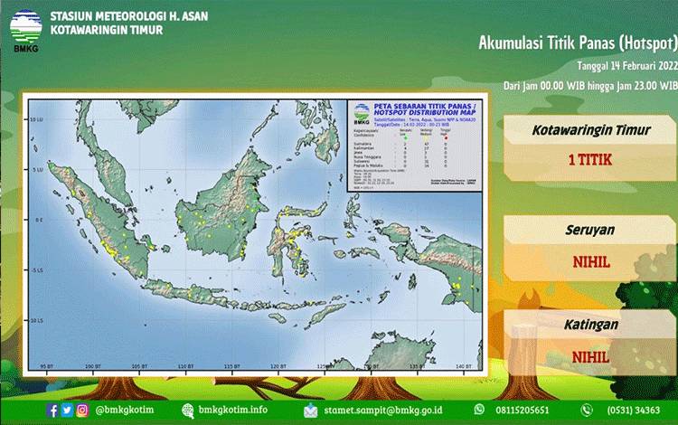 Terdeteksi 1 Titik Panas di Kotim
