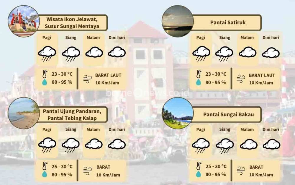 Pagi hingga Siang Besok, Tempat Wisata di Kotim Bakal Diwarnai Hujan Ringan