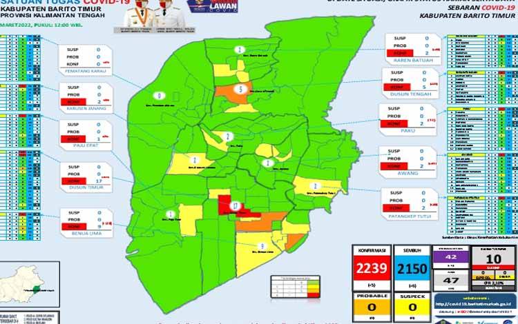Infografis covid-19 Barito Timur, Selasa 8 Maret 2022