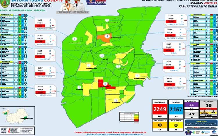 Update Covid-19 Barito Timur, Kamis 10 Maret 2022