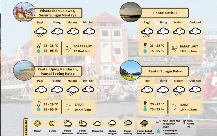 Prakiraan Cuaca Tempat Wisata Kotim Sekitarnya: Pagi Cerah, Siang hingga Malam Bervariasi