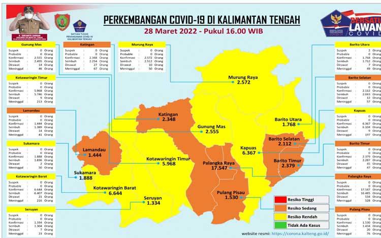 Satgas Covid-19 Kalteng Ingatkan Pentingnya Booster