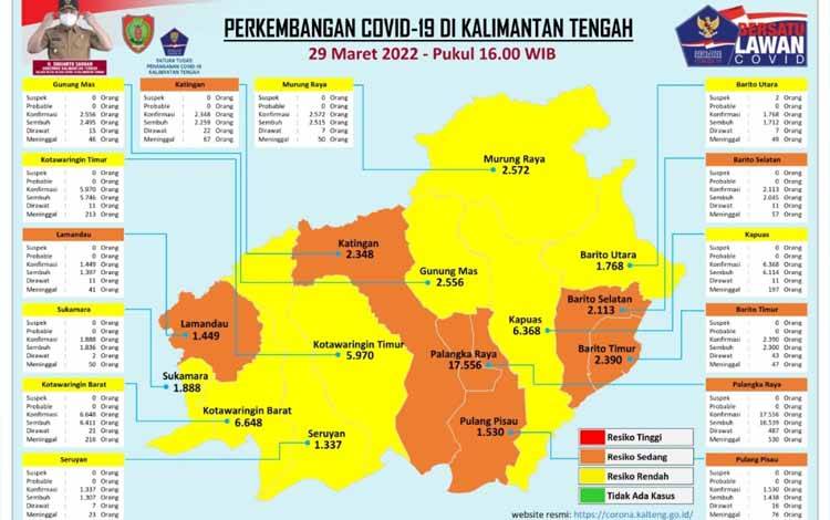 7 Wilayah Kalteng Masih Masuk PPKM Level 3