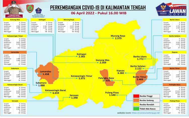 Update 6 April, Kasus Baru Covid-19 Kalteng Bertambah 35 Orang