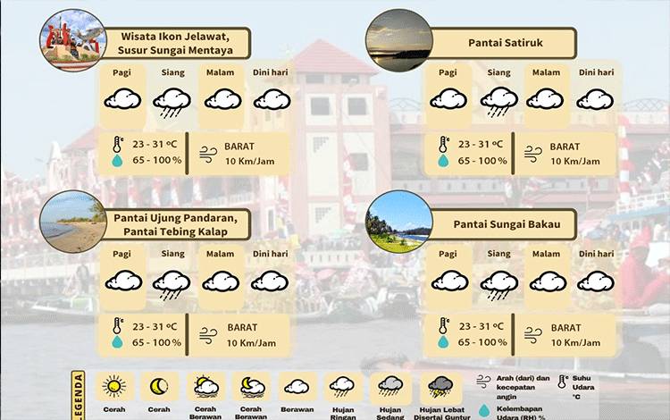 Perkiraan Kondisi Cuaca di Tempat Wisata Kotim Sekitarnya Pekan ini