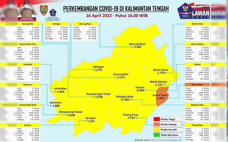Sembuh Covid-19 Kalteng Dilaporkan Bertambah 20 Orang