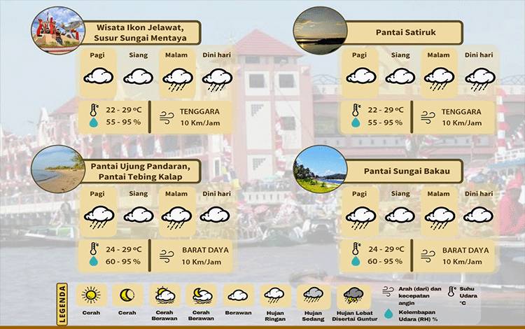 Ini Perkiraan Cuaca di Tempat Wisata di Kotim H-1Lebaran