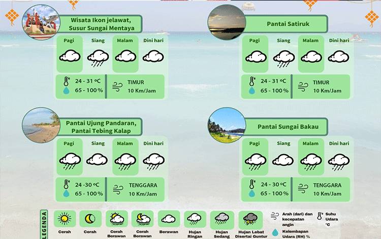 Begini Perkiraan Kondisi Cuaca Tempat Wisata di Kotim H+1 Lebaran