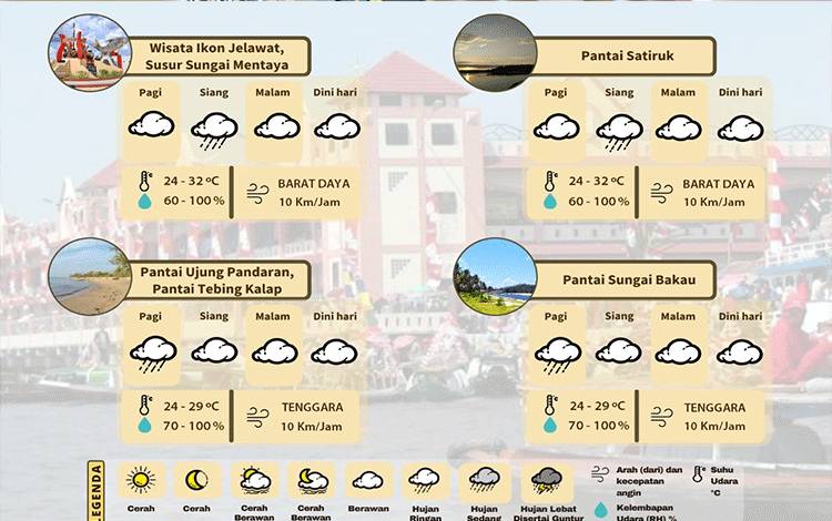 Grafis prakiraan cuaca di tempat wisata di Kotawaringin Timur dan sekitarnya.?
