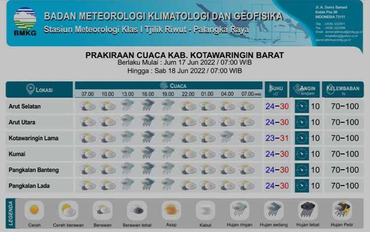 Dinamika Atmosfer Jadi Faktor Seringnya Terjadi Hujan Disertai Petir