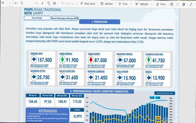 Di Sampit, Harga Cabai Rawit Naik, Cabai Merah Turun