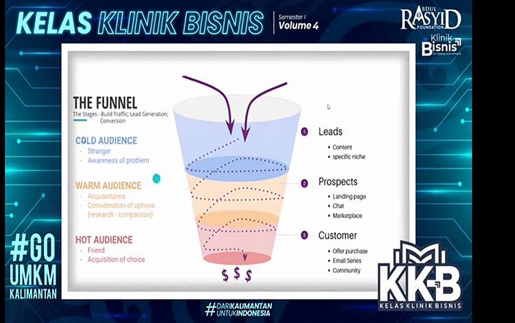 Klinik Bisnis Hadirkan Digital Merketer Beri Konsultasi Mitra