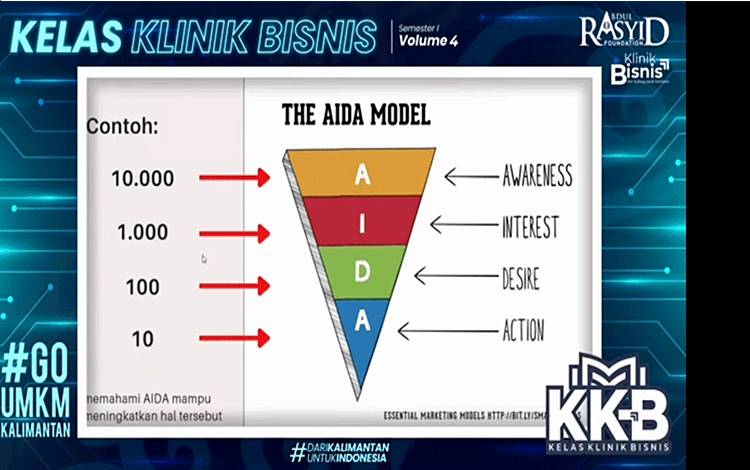 Klinik Bisnis Ungkap Rahasia Strategi AIDA Dalam KKB Vol. 4.1