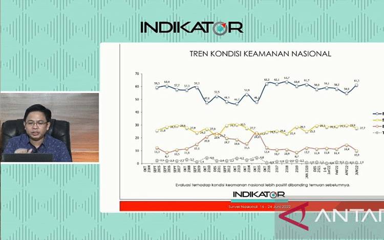 Kekhawatiran Indonesia Jadi Seperti Sri Lanka Terlalu Dibuat-buat