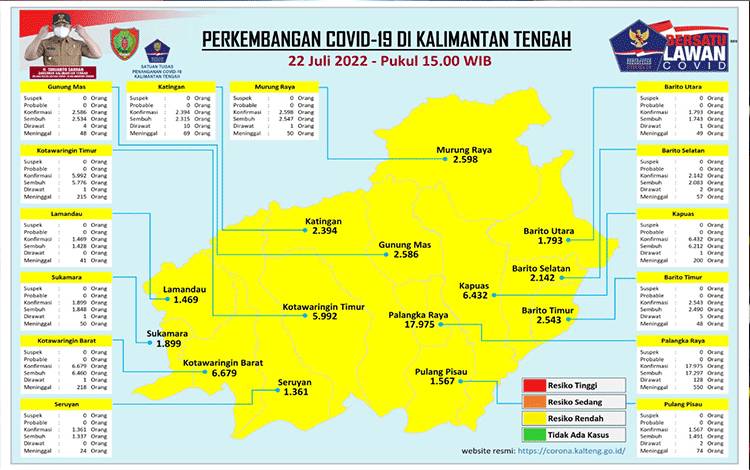 Kasus Covid-19 di Luar Jawa Bali Masih Relatif Rendah