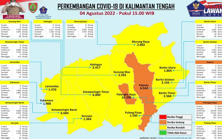 Data Update Tim Satgas Penanganan Covid-19 Kalteng, Kamis 4 Agustus 2022. (FOTO: SATGAS COVID-19 KALTENG)