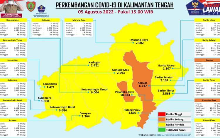 Data Update Tim Satgas Penanganan Covid-19 Kalteng, Jumat 5 Agustus 2022. (FOTO: SATGAS COVID-19 KALTENG)