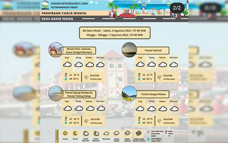 Tangkapan layar data yang ditampilkan di laman resmi BMKG Kotim, Sabtu, 6 Agustus 2022. (FOTO: NISA)