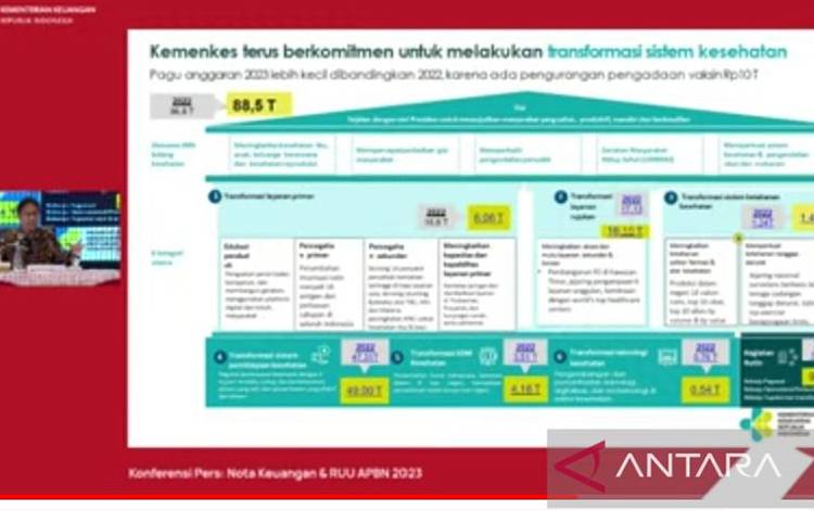 Kemenkes Manfaatkan Dana 2023 untuk Enam Pilar Transformasi Kesehatan