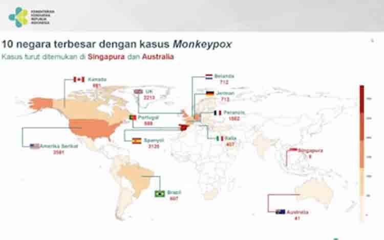 Dinkes Kobar Cegah Penyebaran Monkeypox Walau Belum Ditemukan Kasus Penyakit Menular Itu