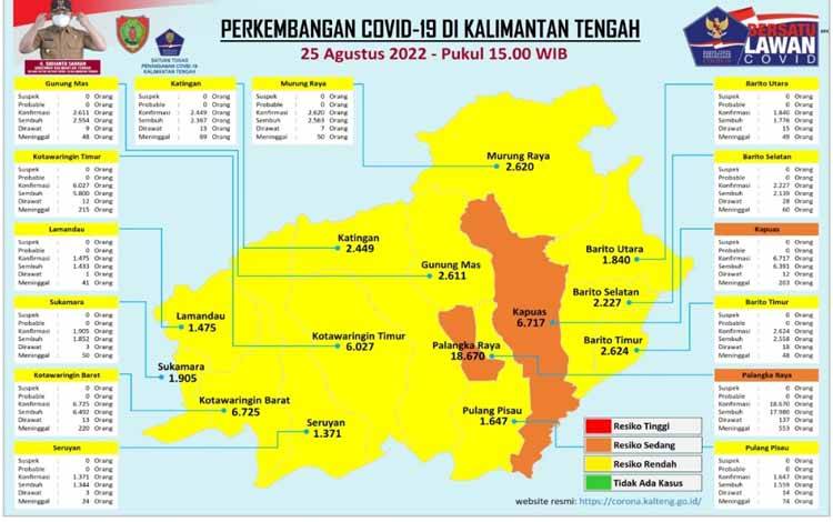 Data update Tim Satgas Penanganan Covid-19 Kalteng Kamis 25 Agustus 2022. (FOTO: TIM SATGAS)