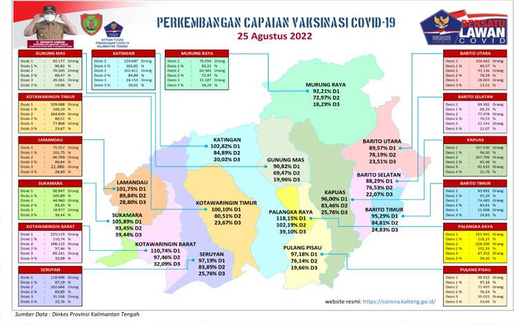 Pemerintah Daerah Diminta Perkuat Vaksinasi