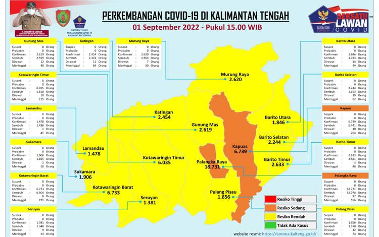 Data Update Tim Satgas Penanganan Covid-19 Kalteng, 1 September 2022. (FOTO: SATGAS COVID-19 KALTENG)
