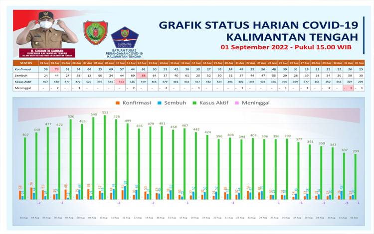 Jangan Sepelekan Covid-19 Varian Baru