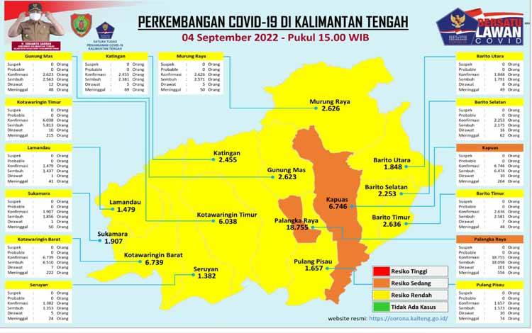 Data Update Tim Satgas Penanganan Covid-19 Kalteng, Minggu 4 September 2022. (FOTO: SATGAS COVID-19 KALTENG)