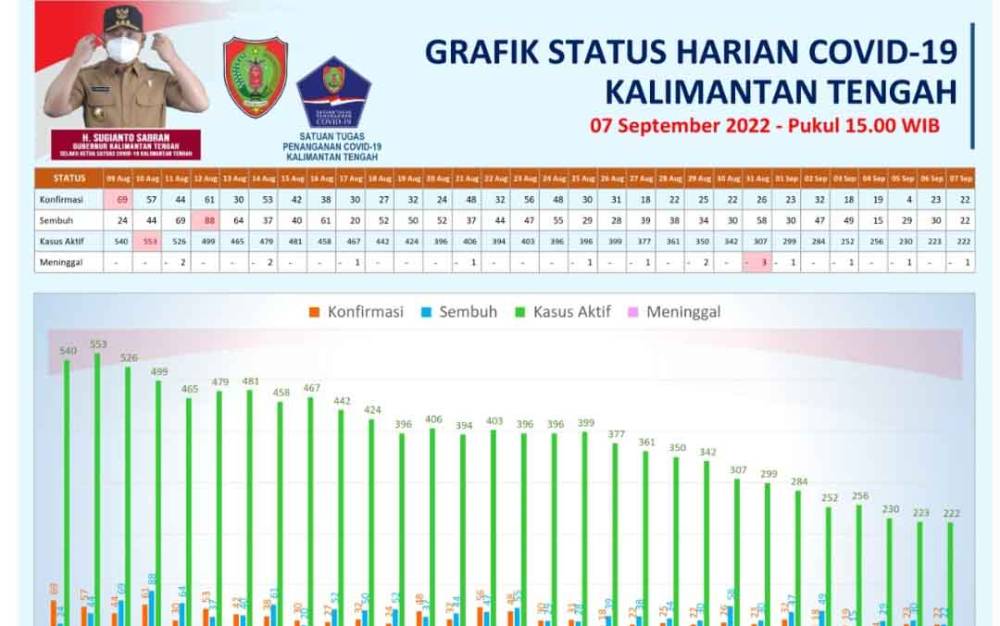 Paparan Virus Corona Masih Berpotensi Meski Mulai Terbentuk Imunitas