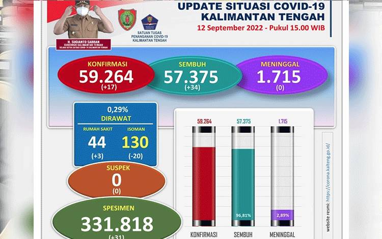 Skrining Entry Point Jadi Pertimbangan Penerbitan Aturan Baru PPLN
