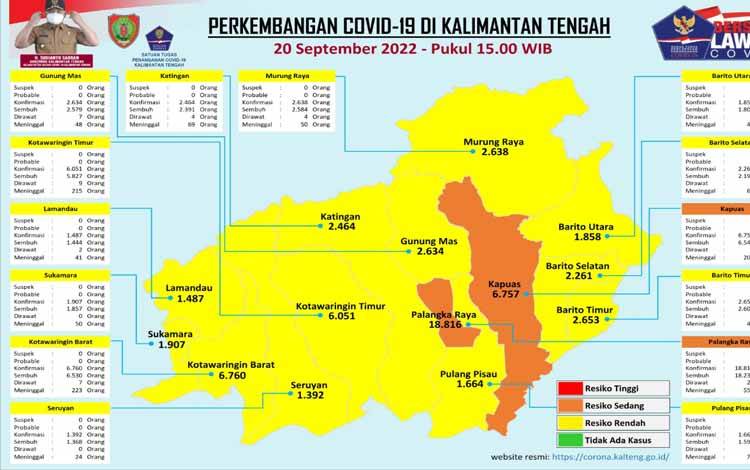 Data Update Tim Satgas Penanganan Covid-19 Kalteng, Selasa 20 September 2022. (FOTO: SATGAS COVID-19 KALTENG)