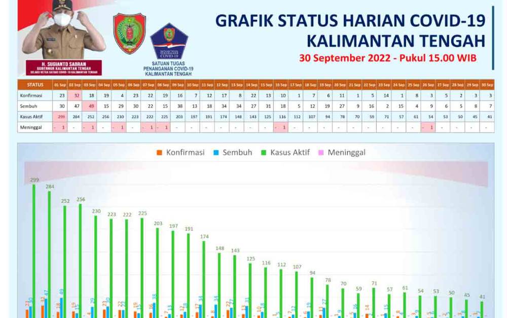 Transisi Pandemi ke Endemi Dilakukan Secara Bertahap