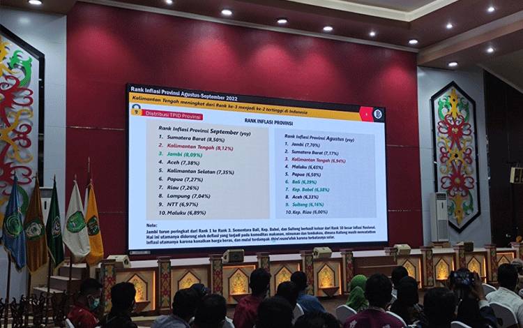 Gubernur Kalteng Minta Kepala Daerah Serius Tangani Inflasi