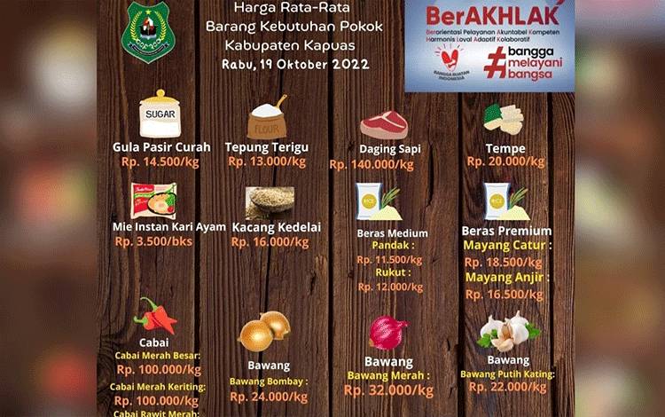 Disdagperinkop Kapuas Rutin Pantau Harga dan Ketersediaan Bahan Pokok